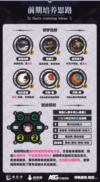 《絕區零》艾蓮技能介紹及配裝指南