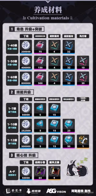 《絕區零》艾蓮技能介紹及配裝指南