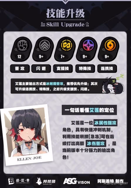 《絕區零》艾蓮技能介紹及配裝指南