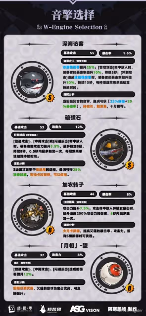 《絕區零》艾蓮技能介紹及配裝指南