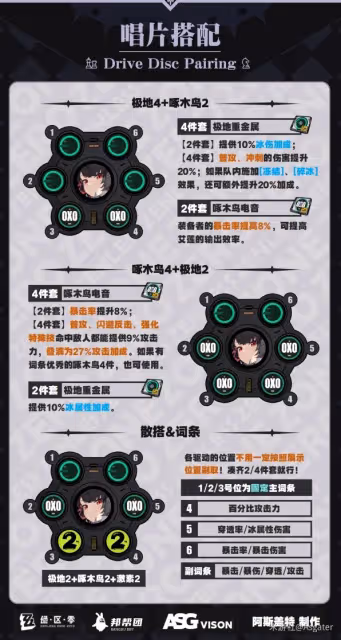 《絕區零》艾蓮技能介紹及配裝指南