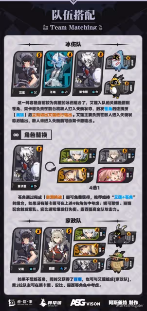 《絕區零》艾蓮技能介紹及配裝指南