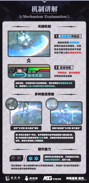 《絕區零》艾蓮技能介紹及配裝指南