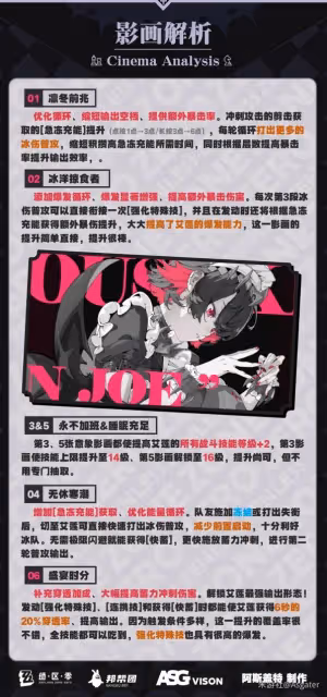 《絕區零》艾蓮技能介紹及配裝指南