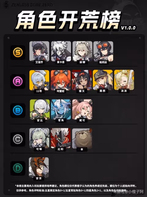 《絕區零》公測開荒角色推薦榜