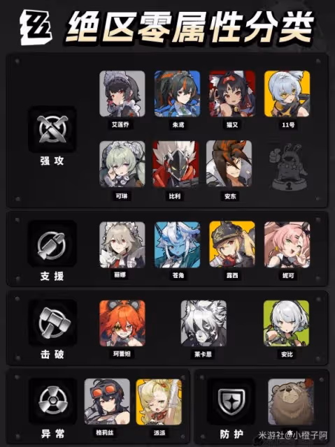 《絕區零》全角色分類一覽