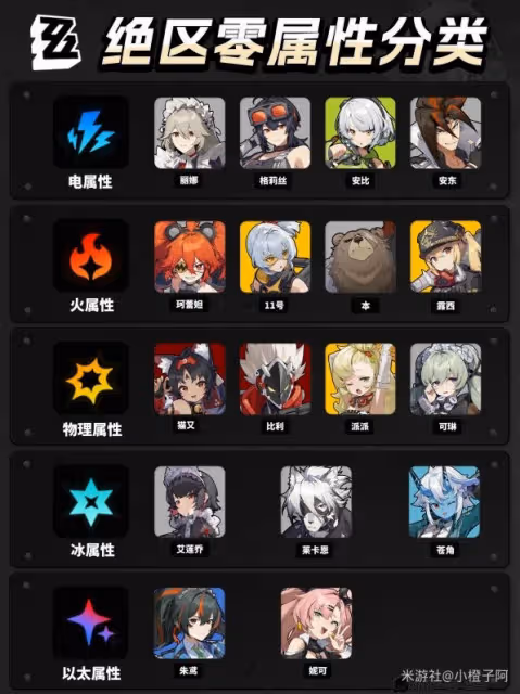 《絕區零》全角色分類一覽