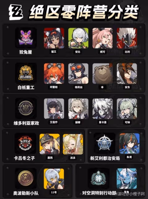 《絕區零》全角色分類一覽