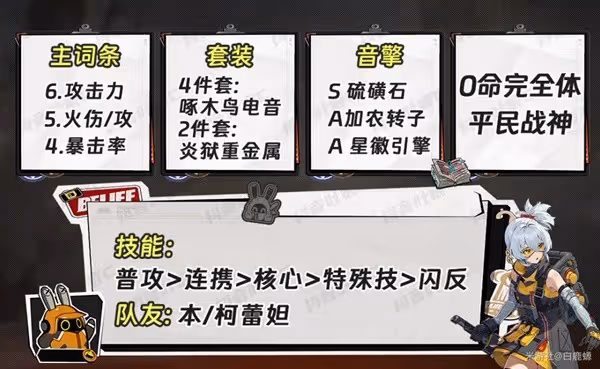 《絕區零》11號全面培養攻略
