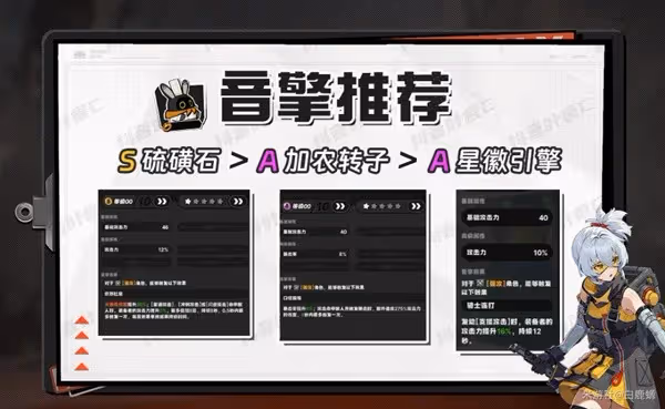《絕區零》11號全面培養攻略