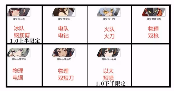 《絕區零》開荒必練角色推薦