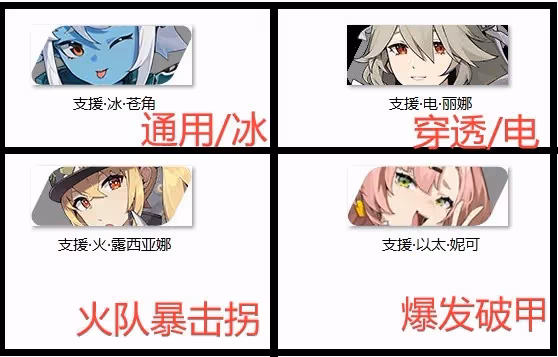 《絕區零》開荒必練角色推薦