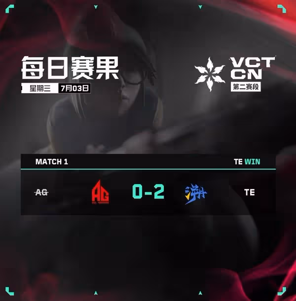 《無畏契約》VCT CN聯賽7月3日賽果
