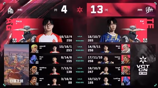 《無畏契約》VCT CN聯賽7月3日賽果