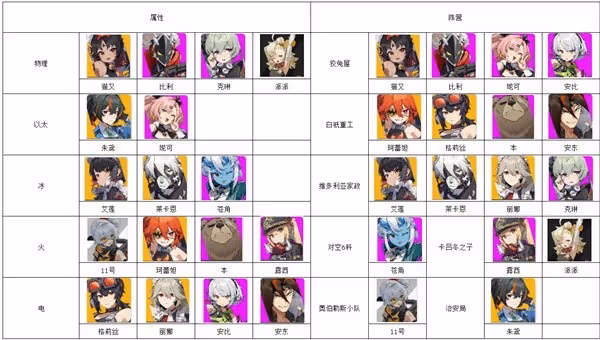 《絕區零》開服S級角色優缺點與配隊分析