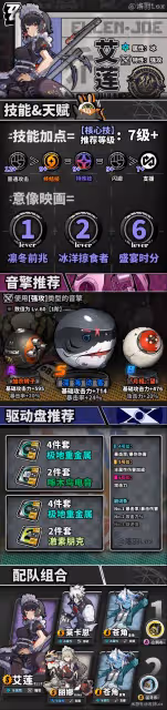 《絕區零》艾蓮詳細培養攻略