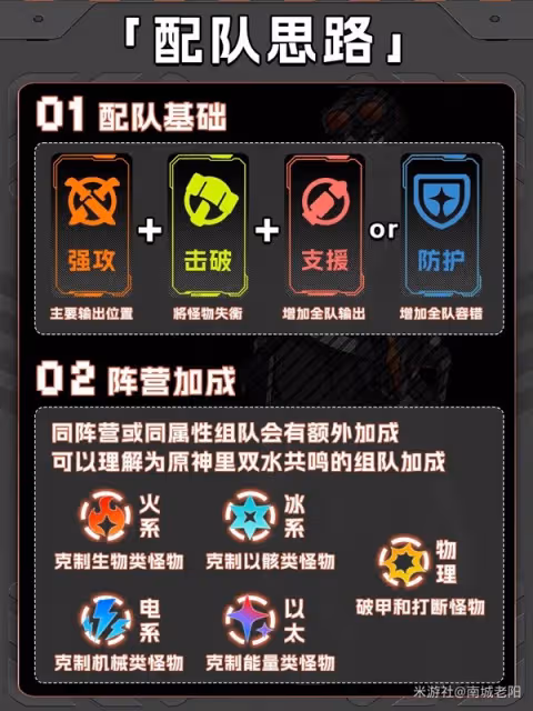 《絕區零》開服配隊推薦與思路講解