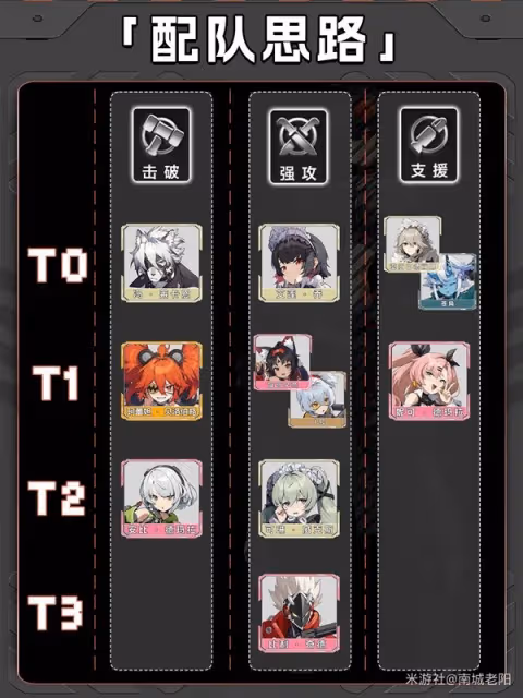 《絕區零》開服配隊推薦與思路講解