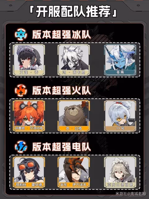 《絕區零》開服配隊推薦與思路講解