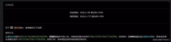 《絕區零》1.0艾蓮培養指南