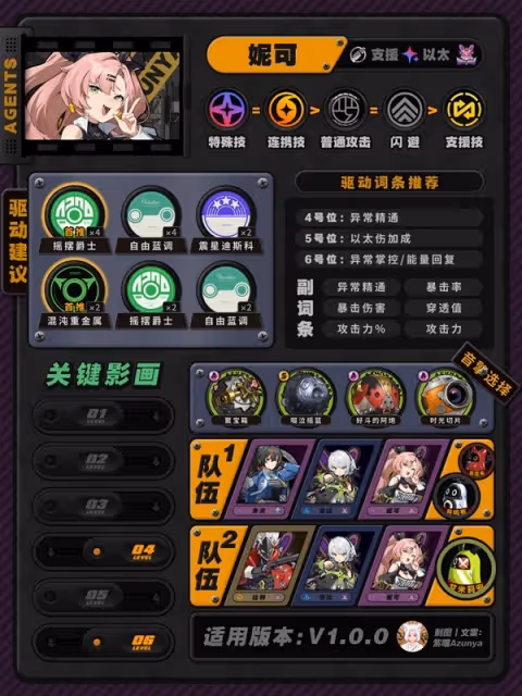 《絕區零》狡兔屋陣營全角色培養指南