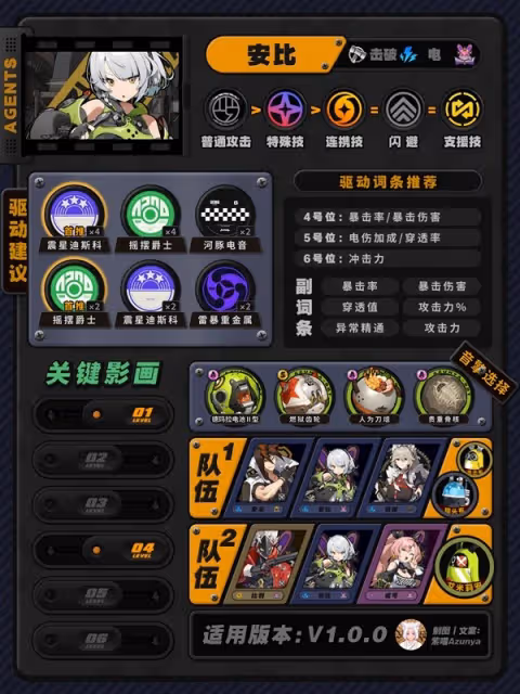 《絕區零》狡兔屋陣營全角色培養指南