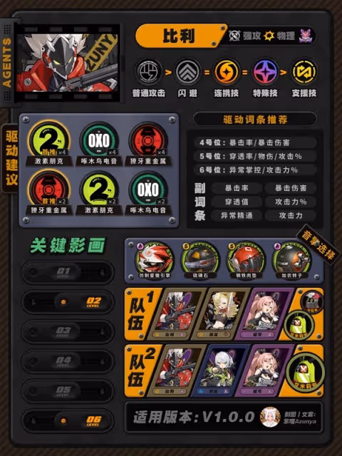 《絕區零》狡兔屋陣營全角色培養指南