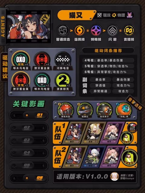 《絕區零》狡兔屋陣營全角色培養指南