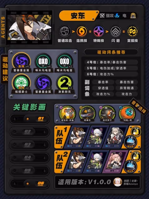 《絕區零》1.0慵懶逐浪限定池角色培養攻略