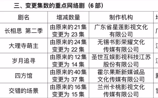 《長相思2》集數已變更，增加了2集，楊紫說小夭會被打碎然後重塑