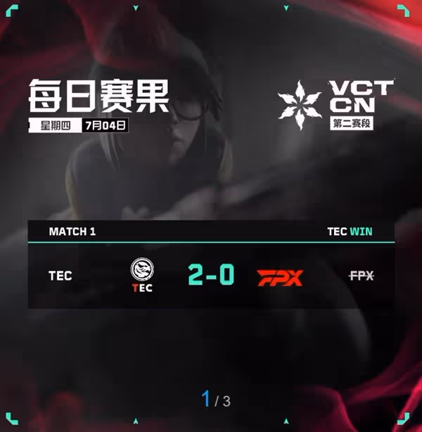 《無畏契約》VCT CN聯賽第二賽段7月4日賽果