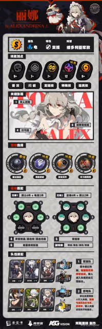 《絕區零》麗娜全面培養攻略