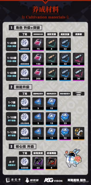《絕區零》麗娜全面培養攻略