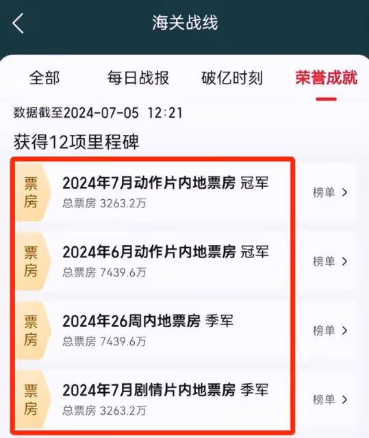 《海關戰線》票房井噴,卻被1萬多人打差評,終於理解吳京這段話