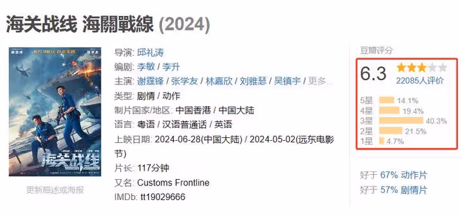 《海關戰線》票房井噴,卻被1萬多人打差評,終於理解吳京這段話