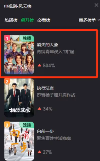 王志文新劇《消失的大象》開播,我要說:懸疑劇就該這麼拍
