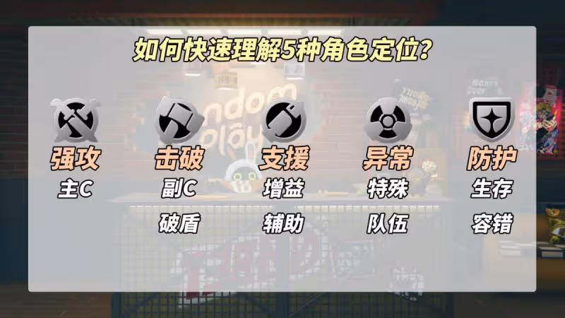 絕區零:常駐角色分析|抽中誰才是中大獎?附帶配隊建議