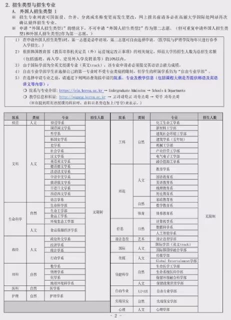 【招生簡章】2025年3月入學高麗大學本科新入