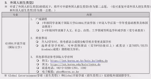 【招生簡章】2025年3月入學高麗大學本科新入