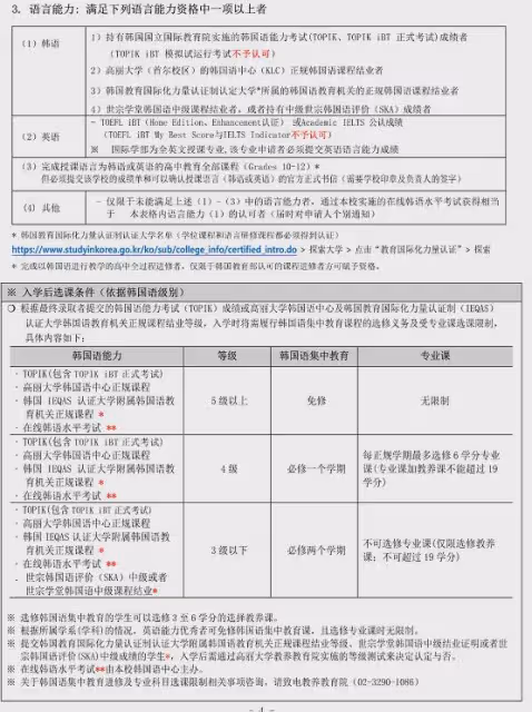 【招生簡章】2025年3月入學高麗大學本科新入