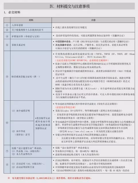 【招生簡章】2025年3月入學高麗大學本科新入