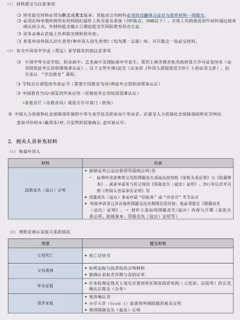 【招生簡章】2025年3月入學高麗大學本科新入