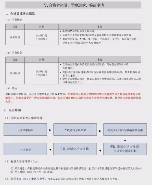 【招生簡章】2025年3月入學高麗大學本科新入