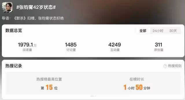 42歲張鈞甯回復催婚惡評：不結婚也會老