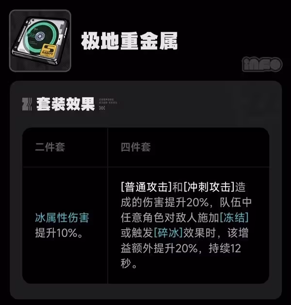 《絕區零》1.0全驅動盤效果與適配角色一覽