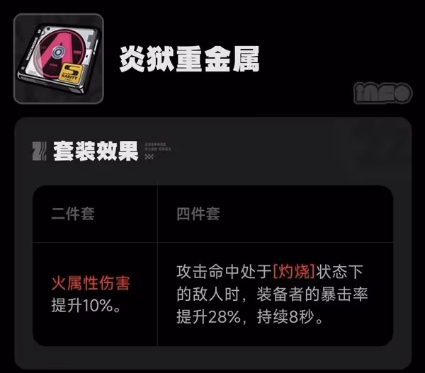 《絕區零》1.0全驅動盤效果與適配角色一覽
