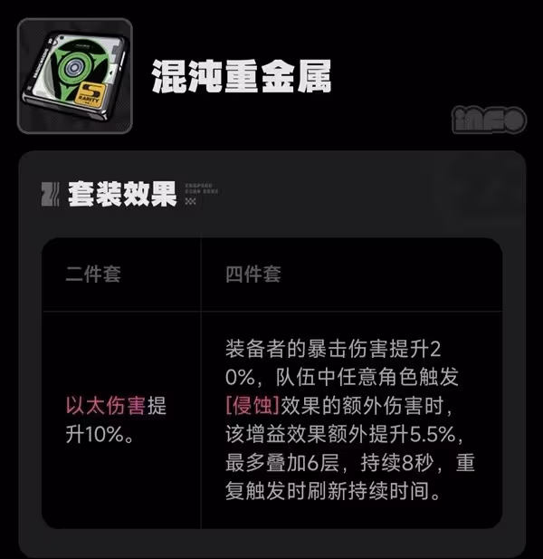 《絕區零》1.0全驅動盤效果與適配角色一覽