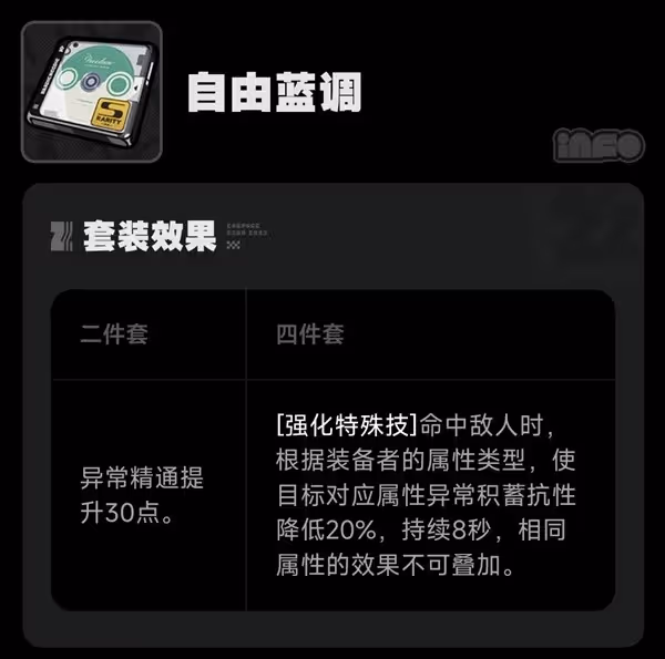 《絕區零》1.0全驅動盤效果與適配角色一覽