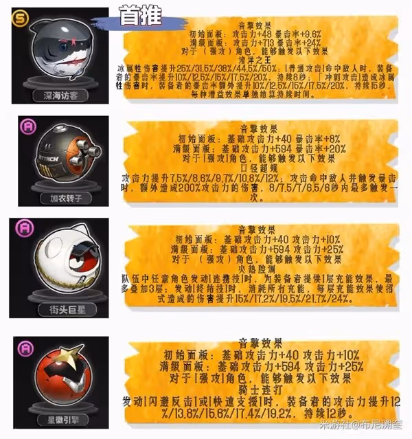 《絕區零》1.0艾蓮裝備選擇與配隊推薦