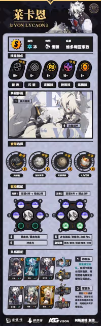 《絕區零》萊卡恩全面培養一圖流